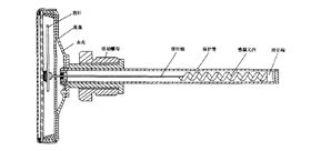雙金屬片溫度計(jì)原理