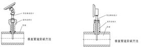 工業(yè)雙金屬溫度計如何安裝？