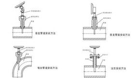 雙金屬溫度安裝方法