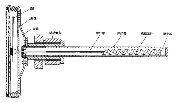 雙金屬溫度計原理圖