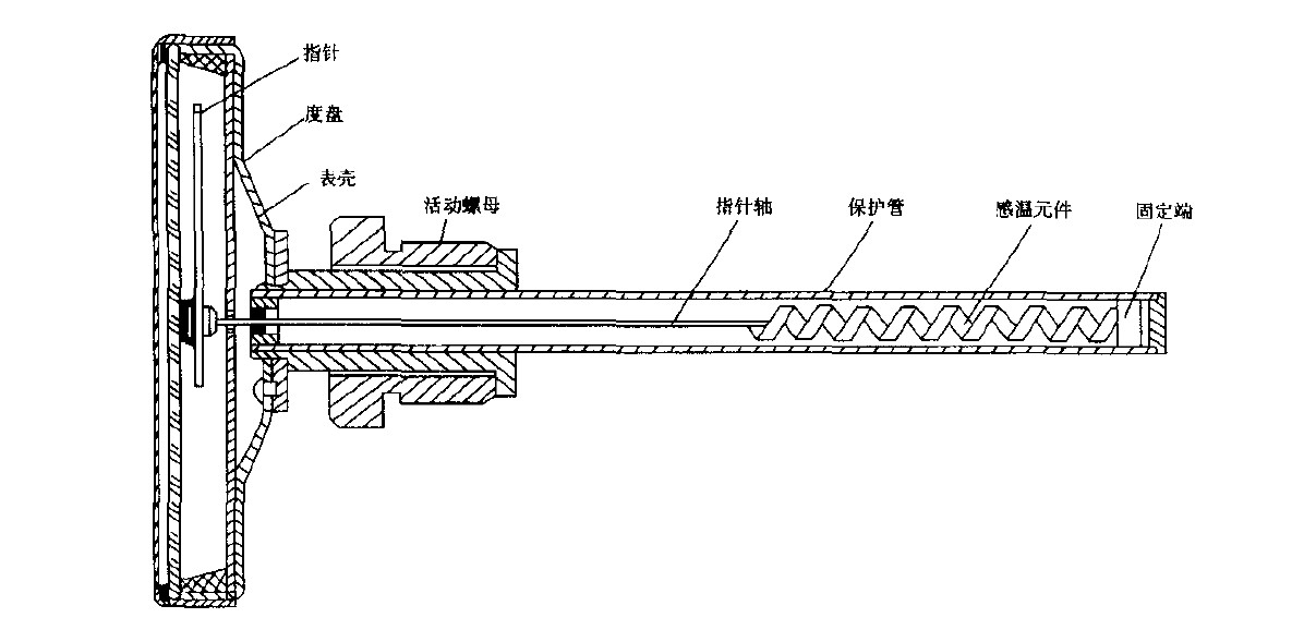 雙金屬溫度計結構圖.jpg