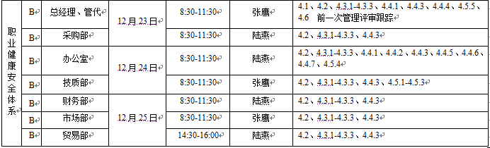 森垚2015年內部審核實施計劃發(fā)布 森垚2015年內部審核實施計劃發(fā)布