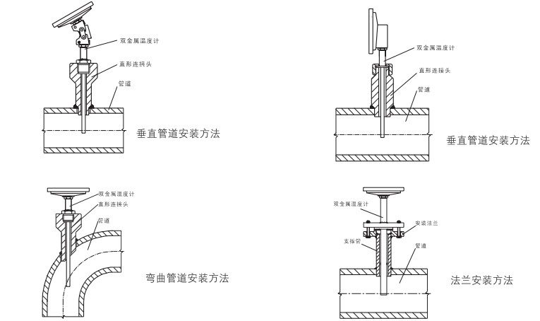 雙金屬溫度計(jì)的安裝使用注意事項(xiàng)