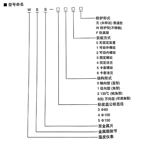 可動外螺紋安裝雙金屬溫度計在工業生產中的應用
