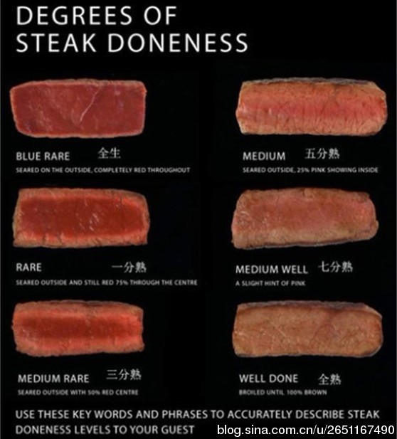 牛排的熟度分為六個等級.jpg 牛排的熟度分為六個等級.jpg