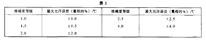雙金屬溫度計(jì)如何進(jìn)行檢定？.JPG