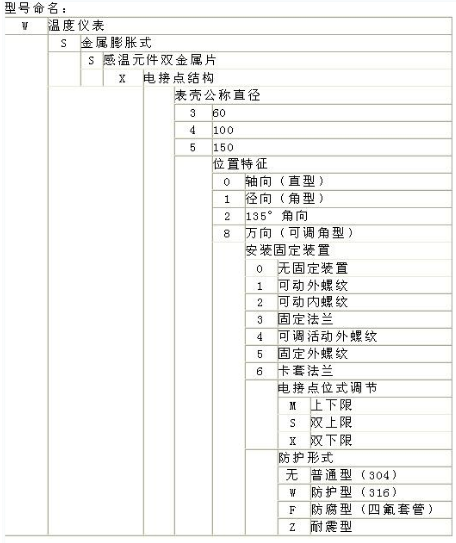 雙金屬溫度計(jì)的表示方法 (1).png