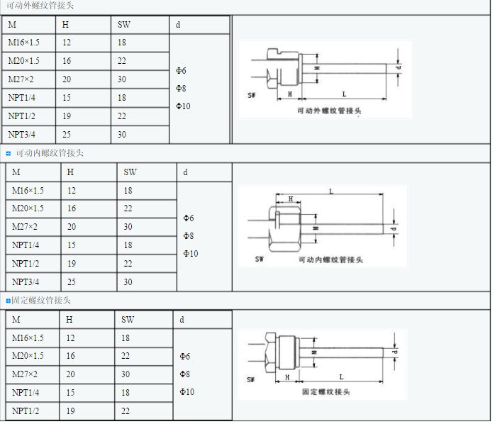 雙金屬溫度計(jì)的表示方法 (2).png