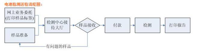 太陽能電子溫度計(jì)如何空運(yùn)？