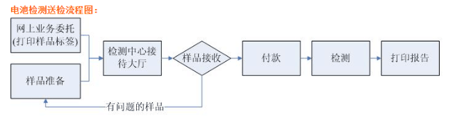 帶輸出線太陽能電子溫度計可以空運嗎？